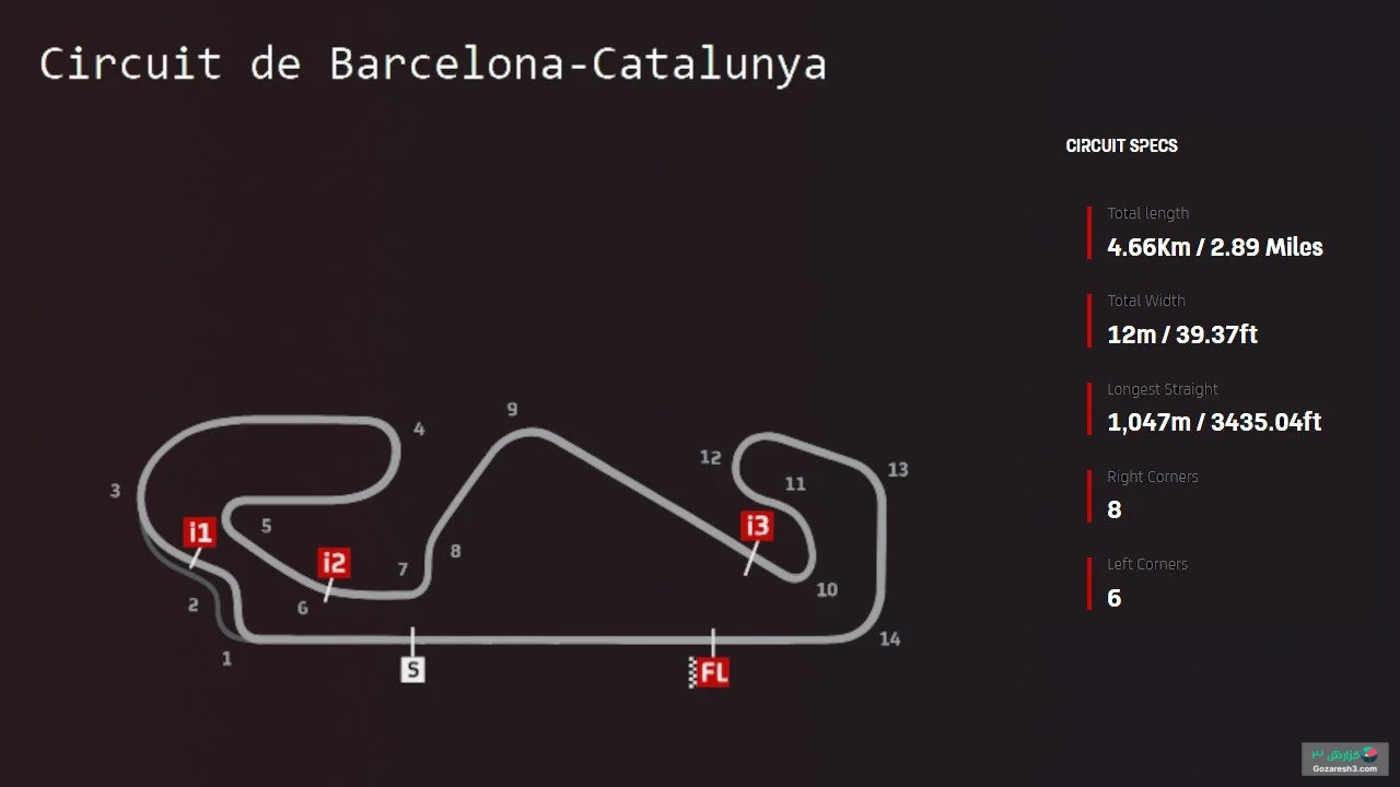 Catalonia GP