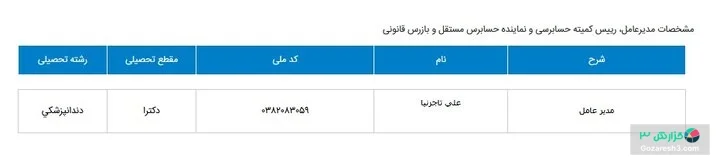 تاجرنیا مدیرعامل باشگاه استقلال شد + عکس